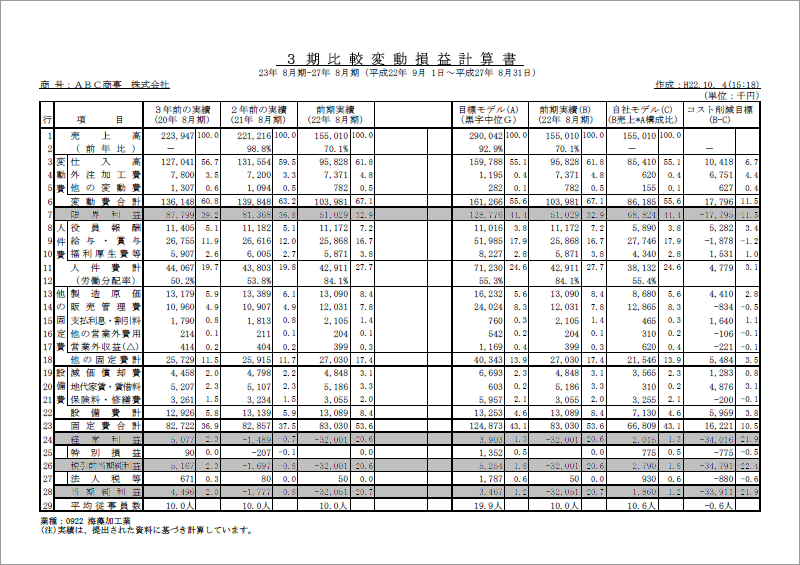 3期比較変動損益計算書