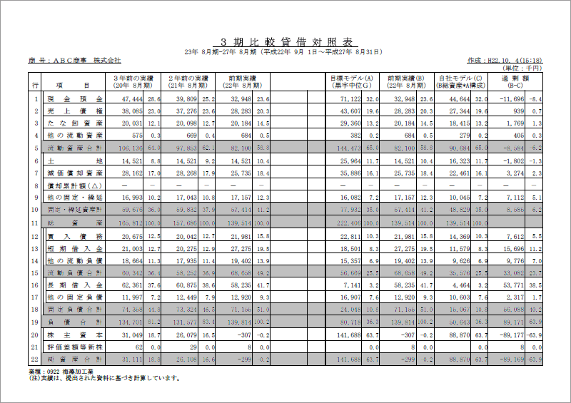 3期比較貸借対照表
