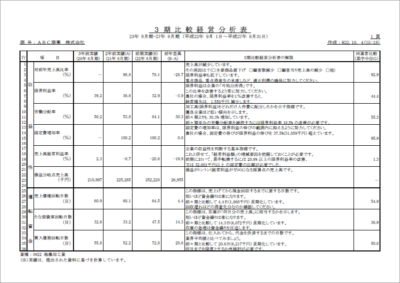 3期比較経営分析表