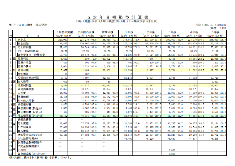 5か年目標損益計算書