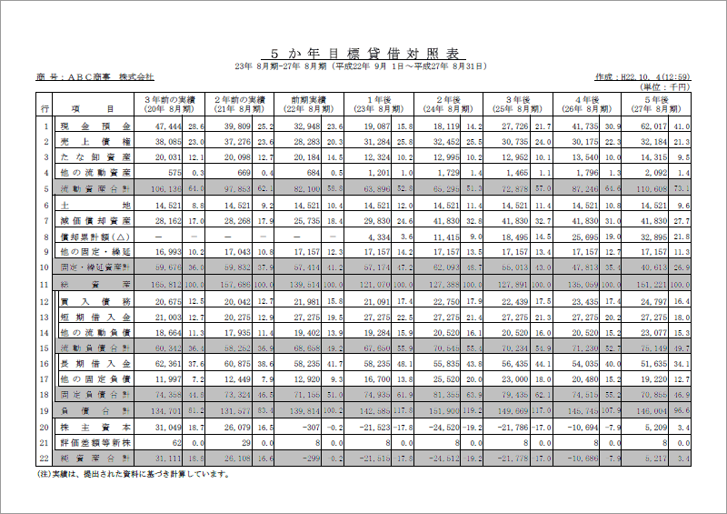 5か年目標貸借対照表