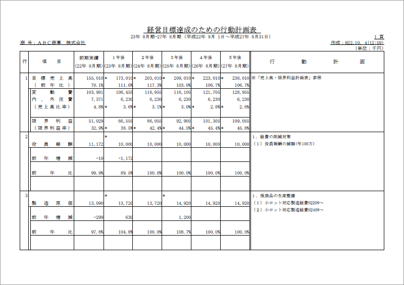 経営目標達成のための行動計画表